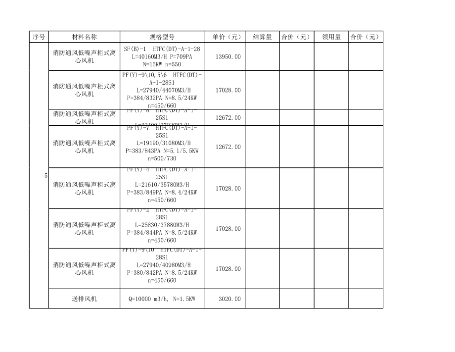 表格模板-甲供材料统计表 精品.xls_第3页