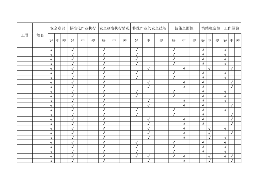 表格模板-员工安全状态分析表 精品.xls_第1页