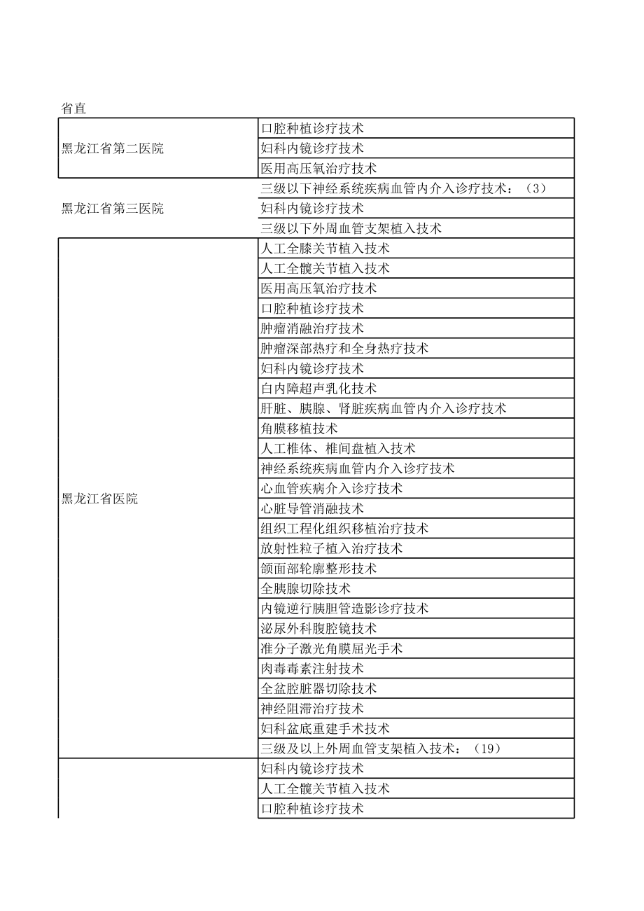 表格模板-技术准入按地区分类打印总表1 精品.xls_第1页