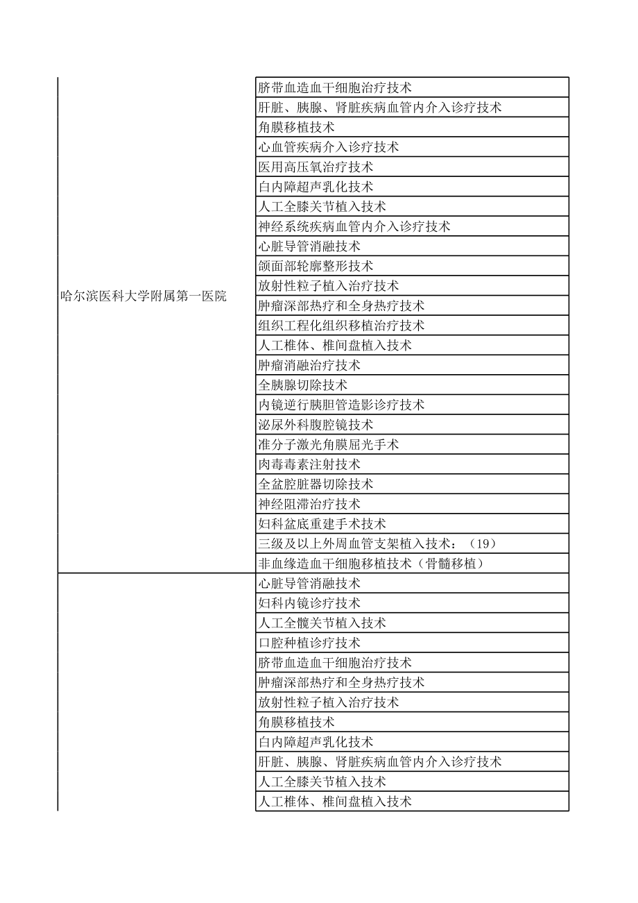 表格模板-技术准入按地区分类打印总表1 精品.xls_第2页