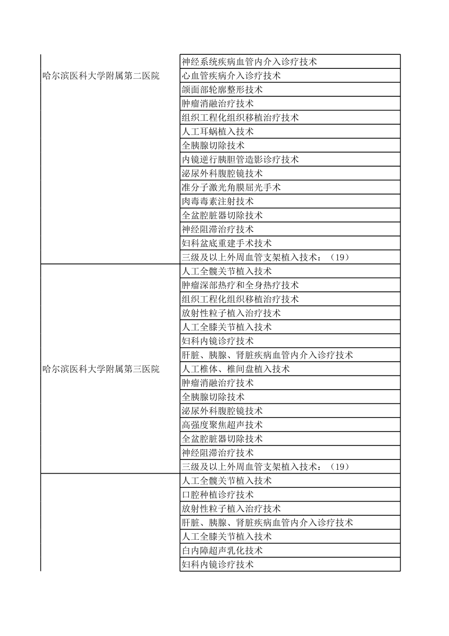 表格模板-技术准入按地区分类打印总表1 精品.xls_第3页