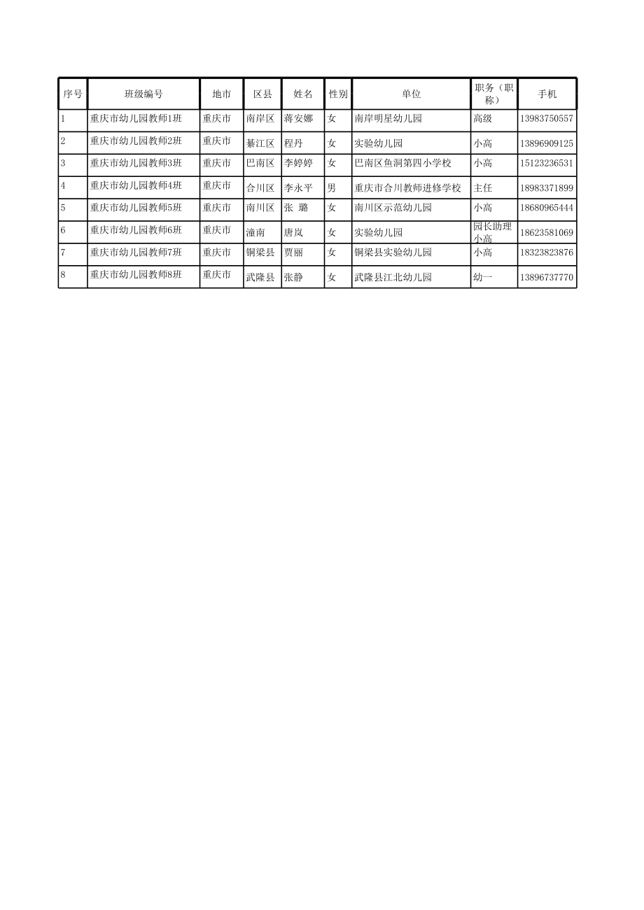 表格模板-市县级管理员联系方式与远程班级分班情况汇总表 精品.xls_第3页