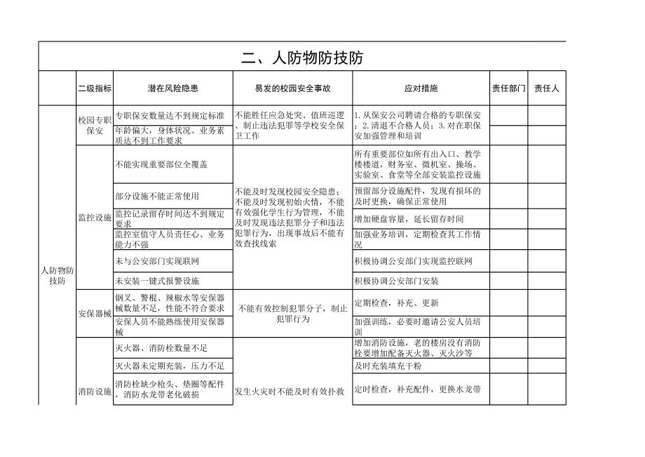 表格模板-学校安全风险清单表 精品.xls_第2页