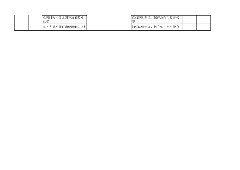 表格模板-学校安全风险清单表 精品.xls_第3页