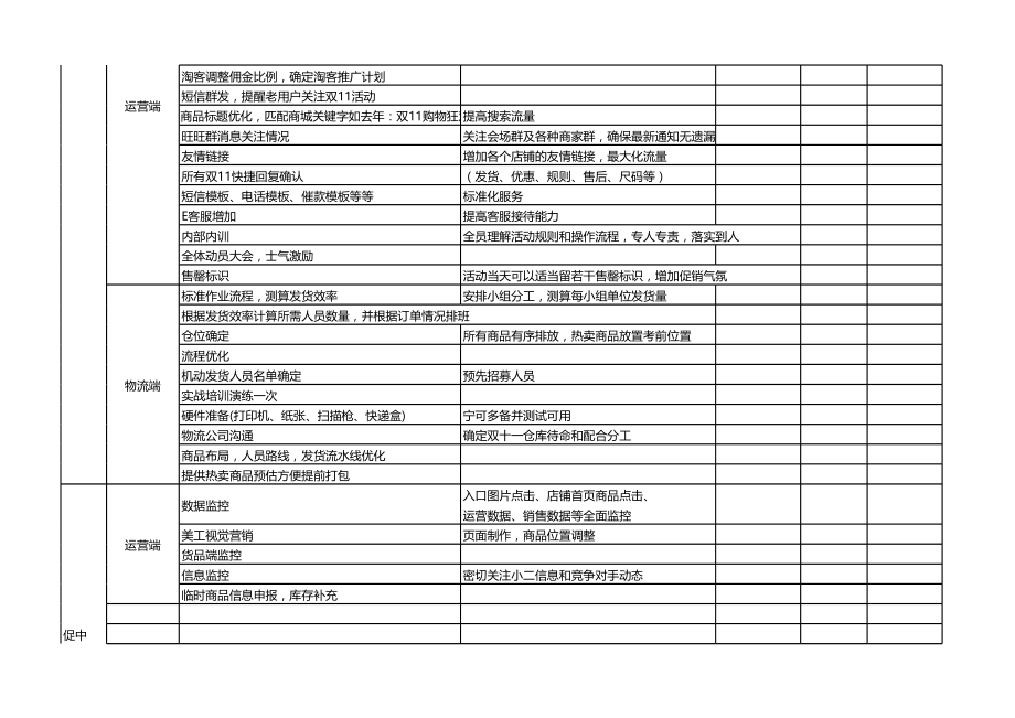 表格模板-双11全店促销分工执行表XLS17页 精品.xlsx_第2页