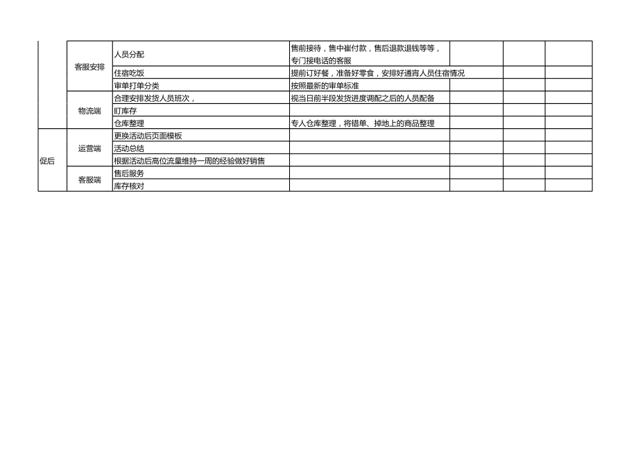 表格模板-双11全店促销分工执行表XLS17页 精品.xlsx_第3页