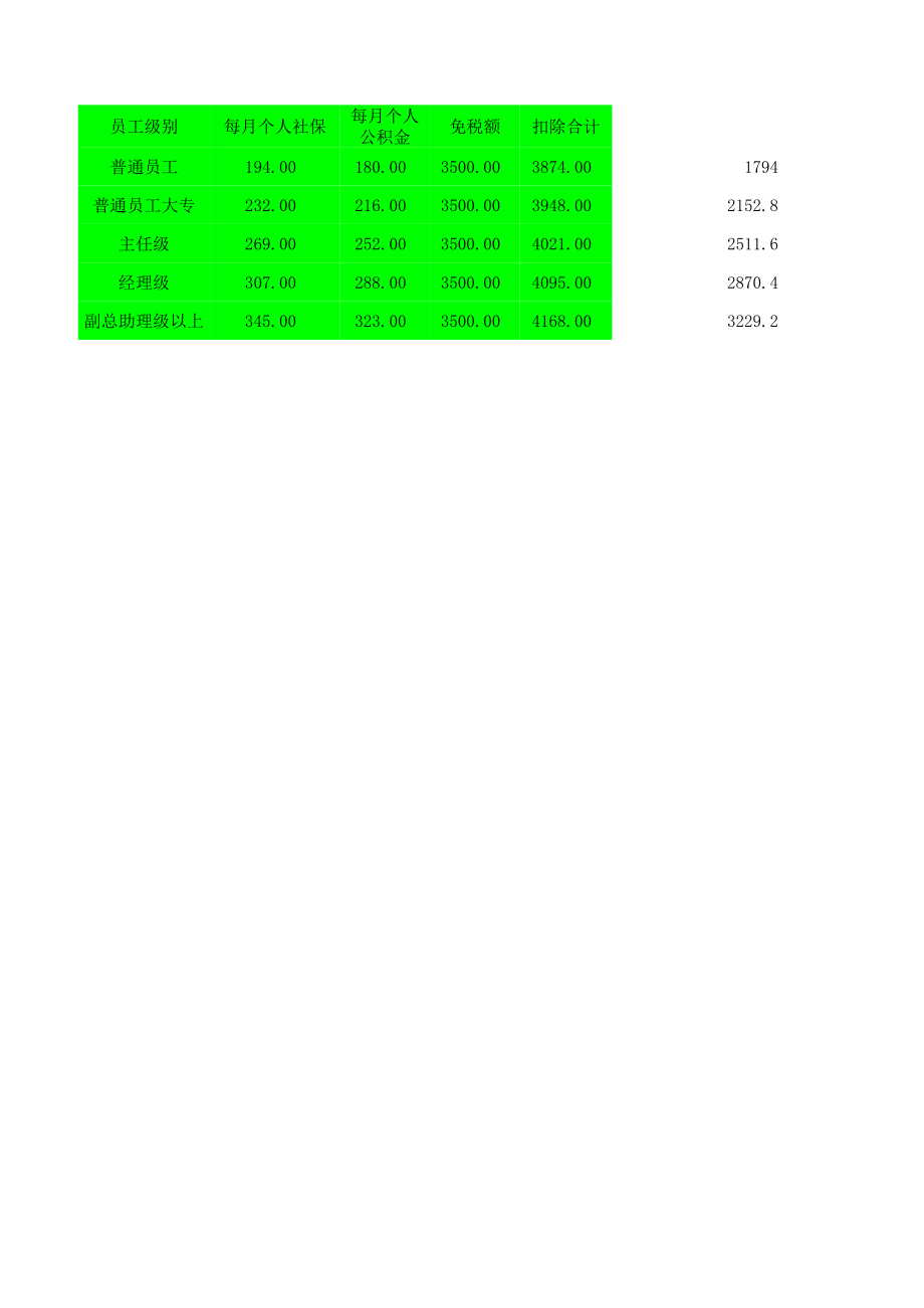 表格模板-税前税后工资VS年终奖计算表灵活简单XLS5页 精品.xlsx_第2页