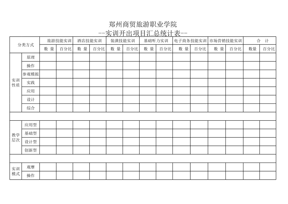 表格模板-实训开出项目汇总统计表英语 精品.xls_第1页