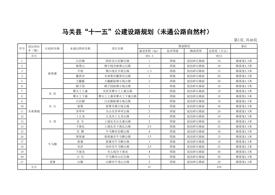 表格模板-未通统计表 精品.xls_第1页