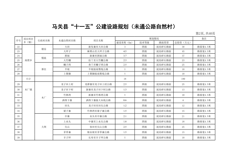 表格模板-未通统计表 精品.xls_第2页