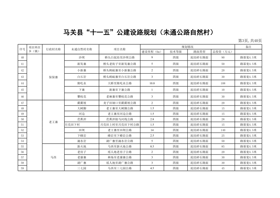 表格模板-未通统计表 精品.xls_第3页