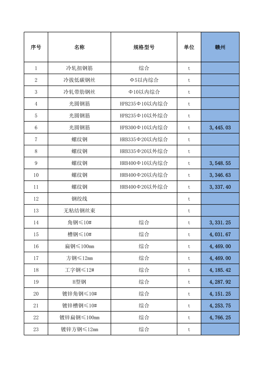 表格模板-赣州年1月工程材料信息价汇总表XLS3页 精品.xls_第1页