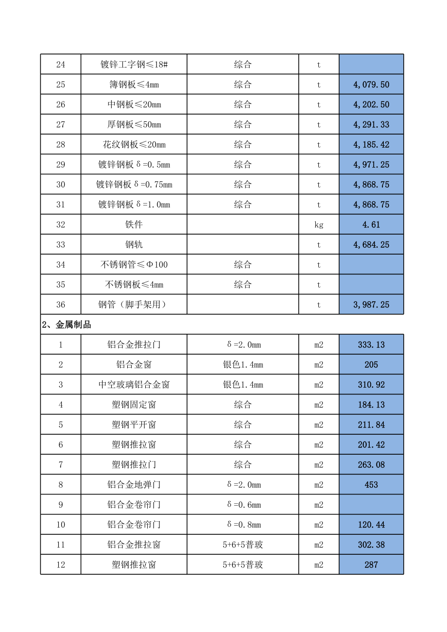 表格模板-赣州年1月工程材料信息价汇总表XLS3页 精品.xls_第2页