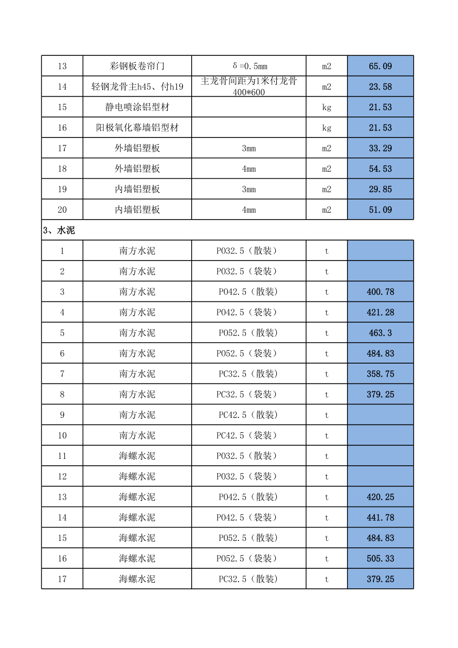 表格模板-赣州年1月工程材料信息价汇总表XLS3页 精品.xls_第3页