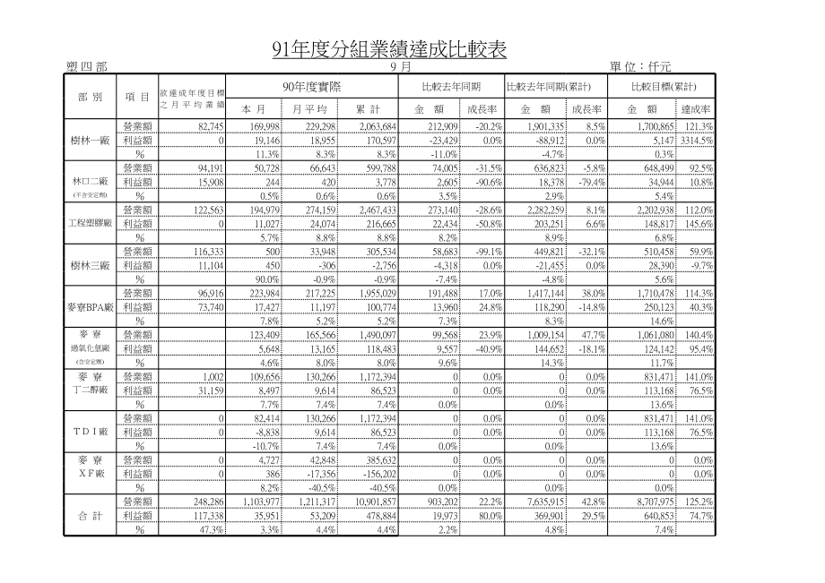 表格模板-分组损益统计表 精品.xls_第2页