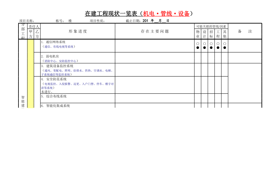 表格模板-在建工程现状一览表机电1023 精品.xls_第3页