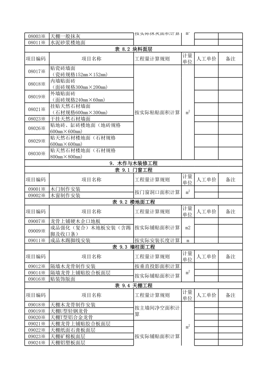 表格模板-武汉市建筑工程实物工程量人工成本信息表 精品.xls_第3页