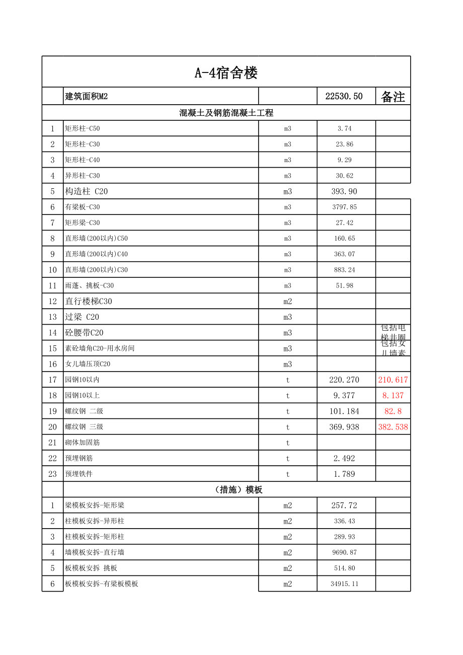 表格模板-富士康员工保障性住房A4宿舍楼清单汇总表 精品.xls_第1页