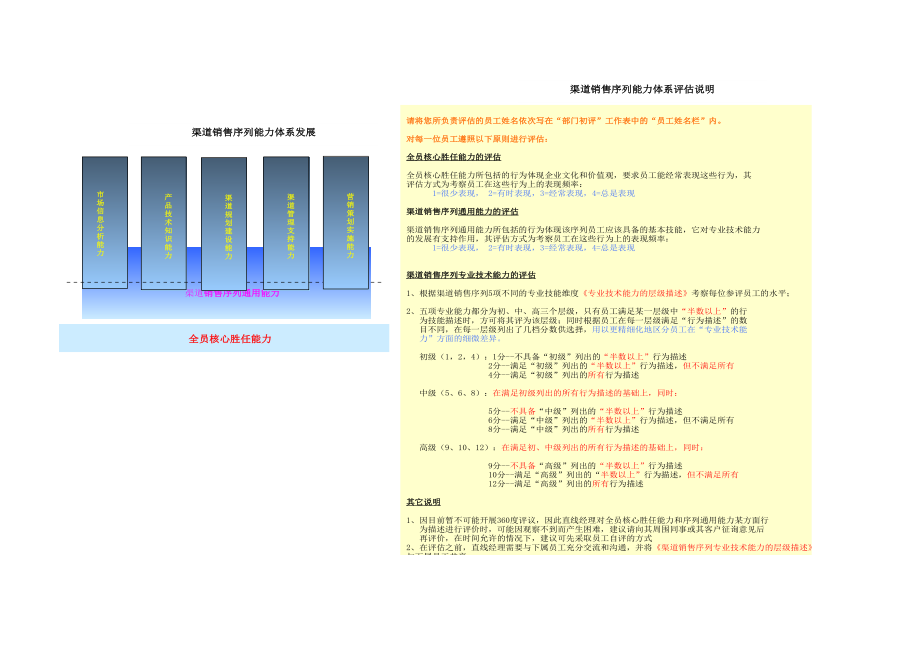 表格模板-员工能力评估工具表 精品.xls_第1页