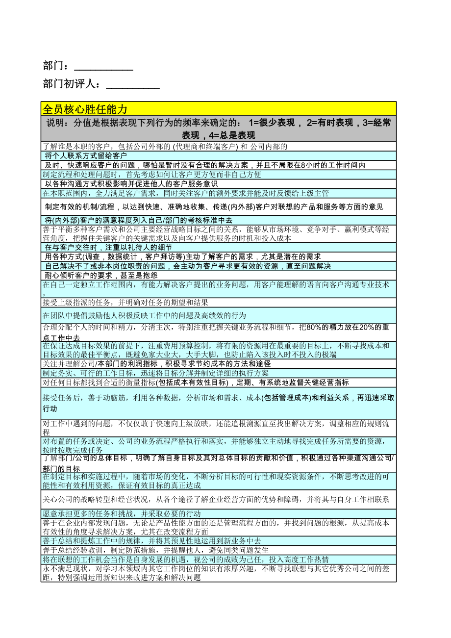 表格模板-员工能力评估工具表 精品.xls_第3页