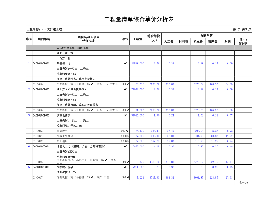 表格模板-工程量清单综合单价分析表某市政工程 精品.xls_第1页