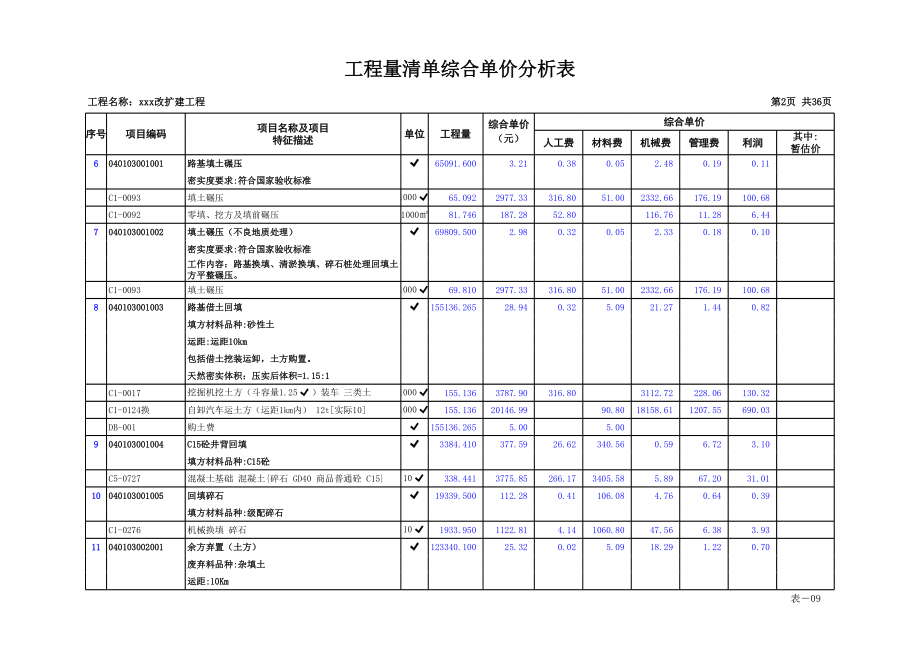 表格模板-工程量清单综合单价分析表某市政工程 精品.xls_第2页