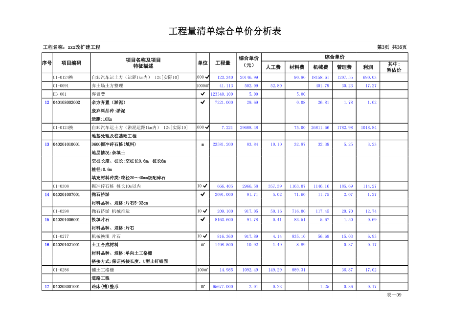 表格模板-工程量清单综合单价分析表某市政工程 精品.xls_第3页