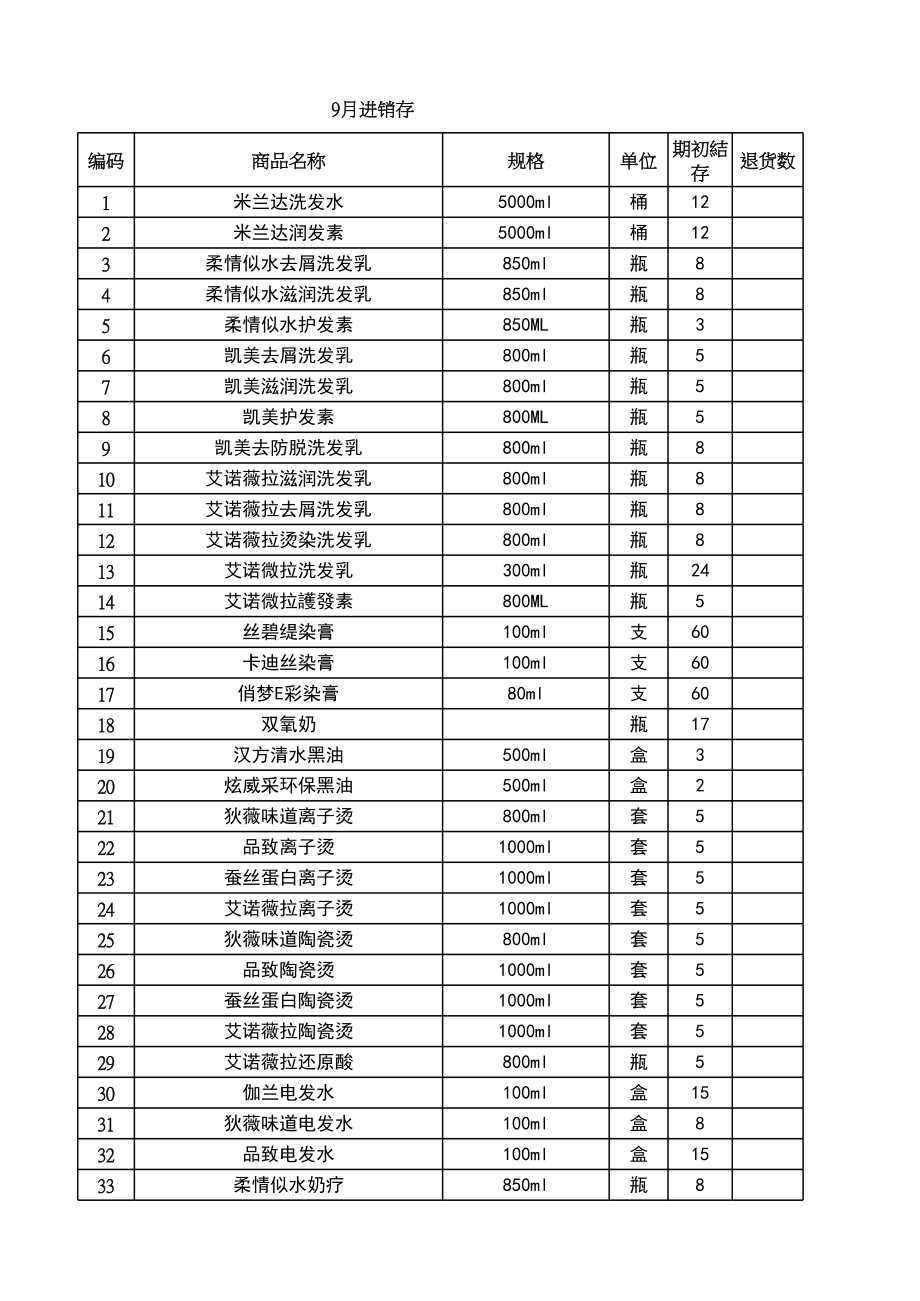 表格模板-美发产品进销存样表 精品.xls_第1页