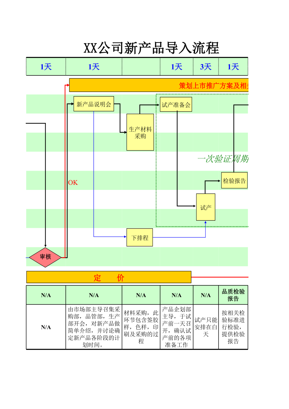 表格模板-新产品导入流程图 精品.xls_第2页