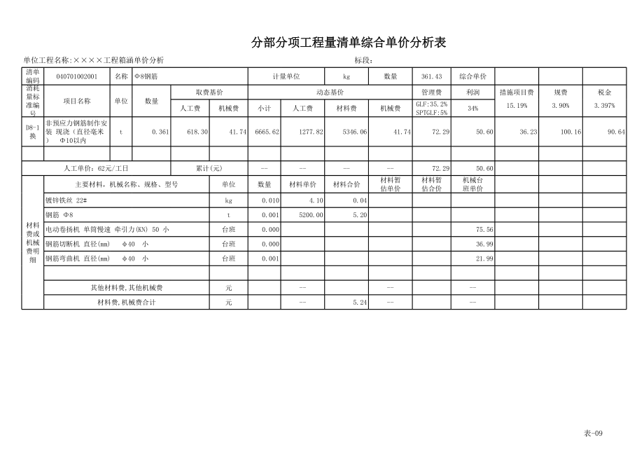 表格模板-箱涵分部分项工程量清单综合单价分析表 精品.xls_第1页