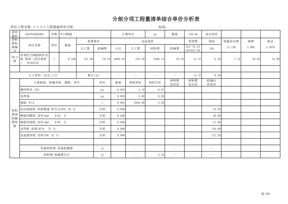 表格模板-箱涵分部分项工程量清单综合单价分析表 精品.xls_第2页