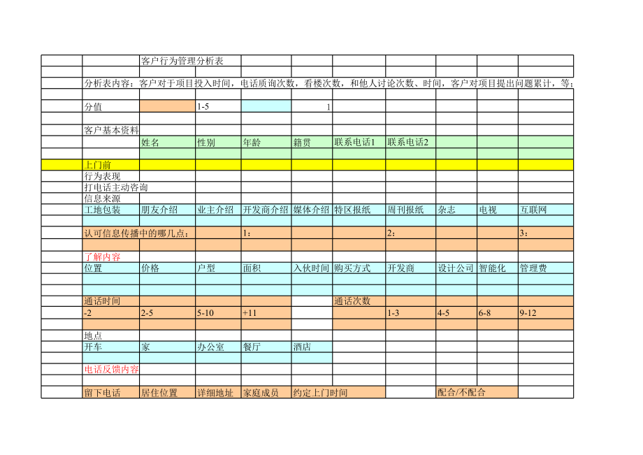 表格模板-客户管理表 精品.xls_第1页