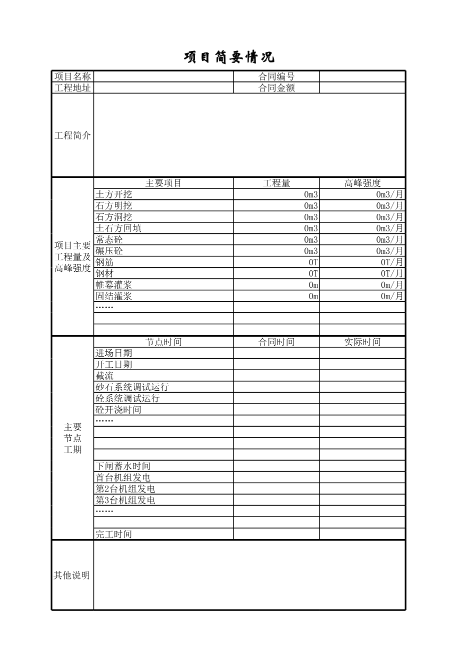 表格模板-水电施工成本管理表格 精品.xls_第1页