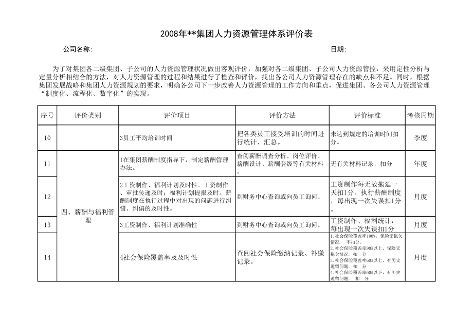 表格模板-某集团人力资源管理体系评价表 精品.xls_第3页