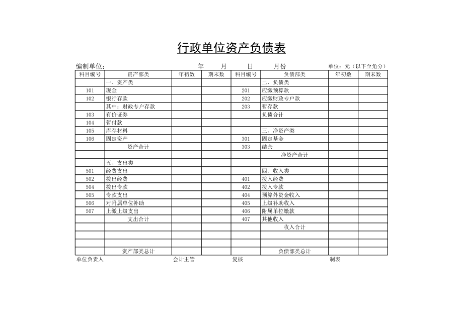 表格模板-行政单位资产负债表 精品.xls_第1页