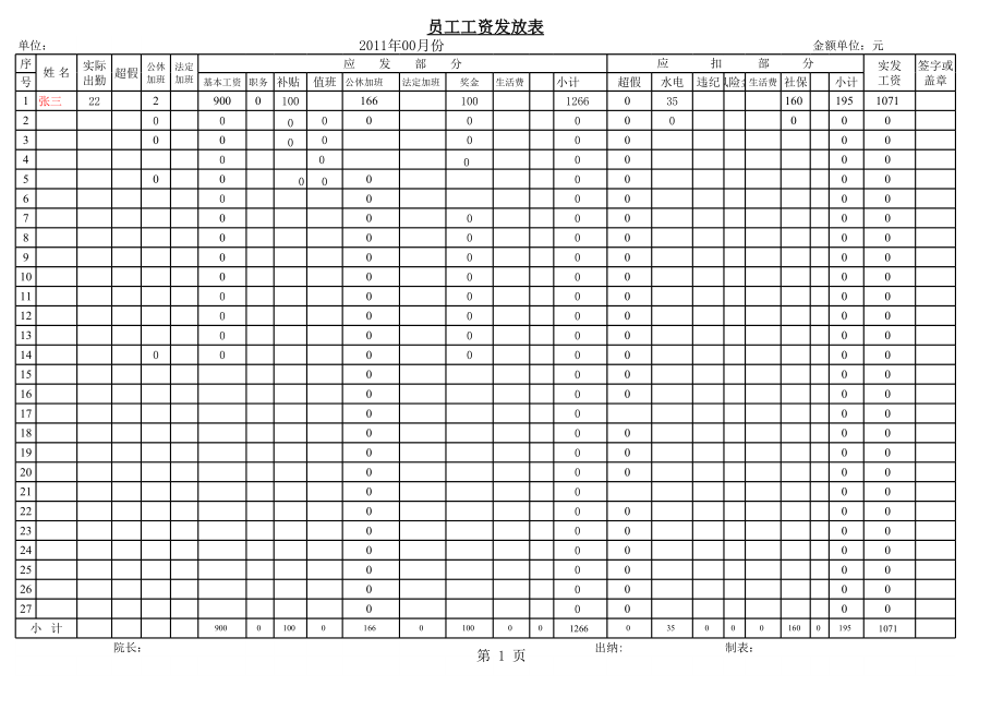 表格模板-工资表模版 精品.xls_第1页