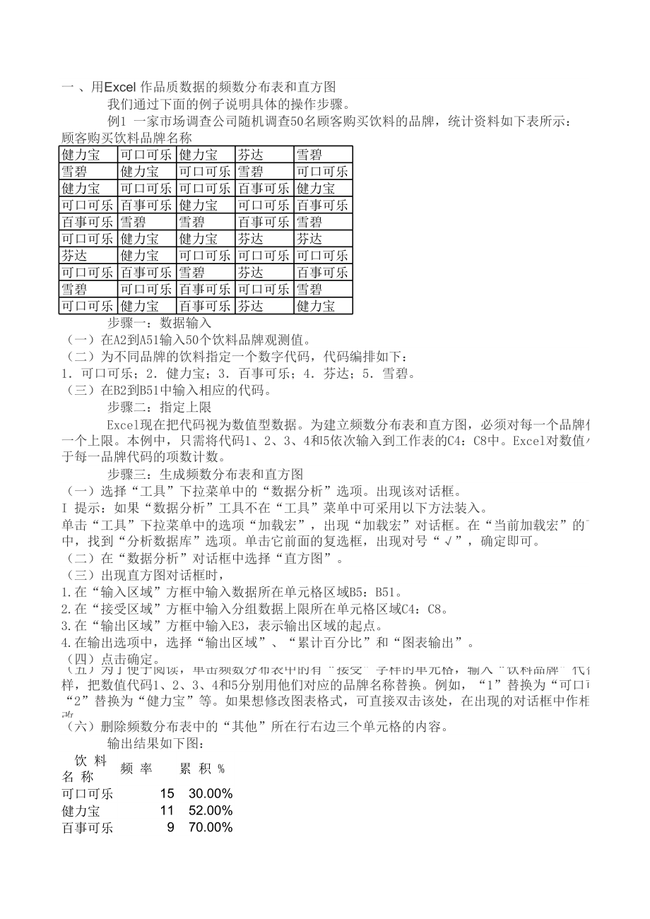 表格模板-用Excel 作频数分布表和统计图表 精品.xls_第1页