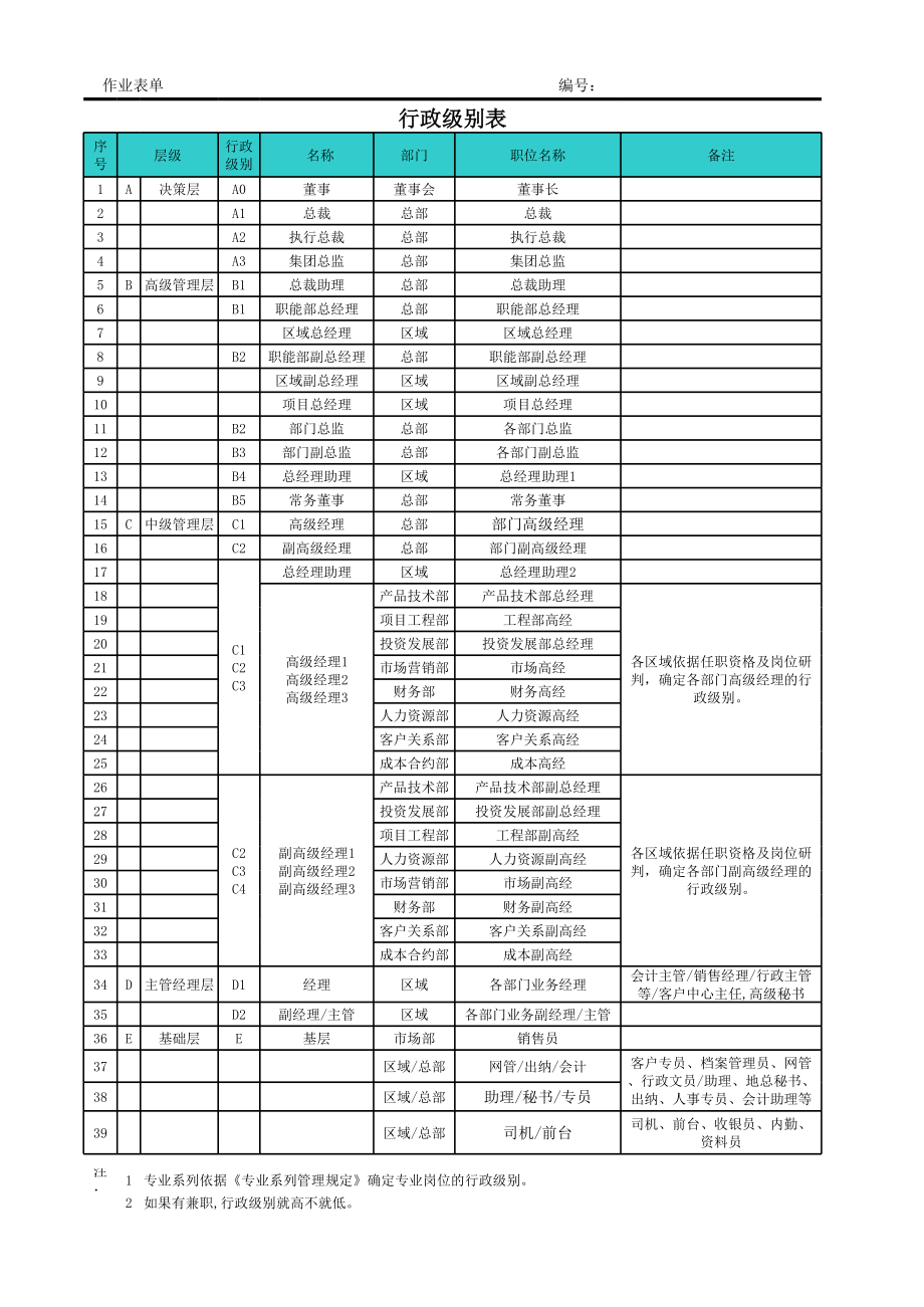 表格模板-某集团行政级别与专业级别设置一览表 精品.xls_第2页