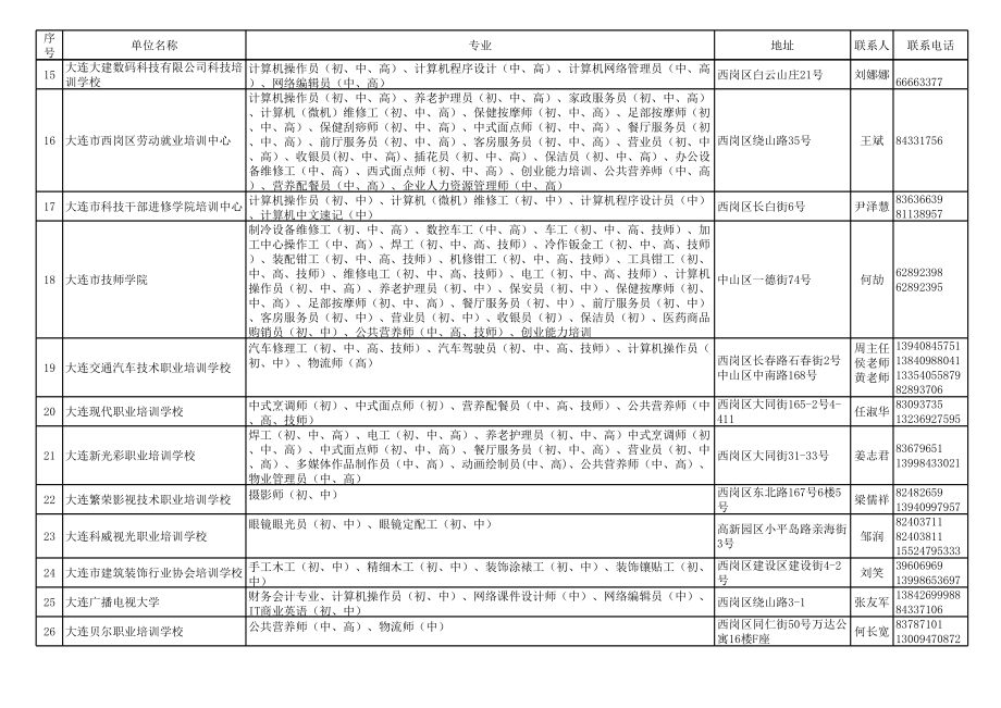 表格模板-大连市普惠制定点培训机构明细表修订版 精品.xls_第2页