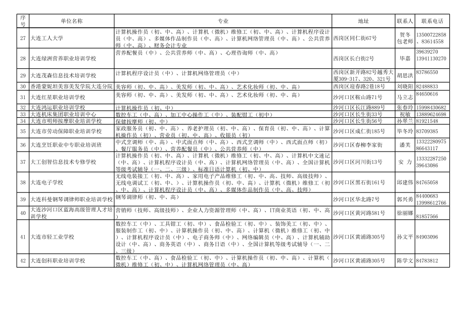 表格模板-大连市普惠制定点培训机构明细表修订版 精品.xls_第3页