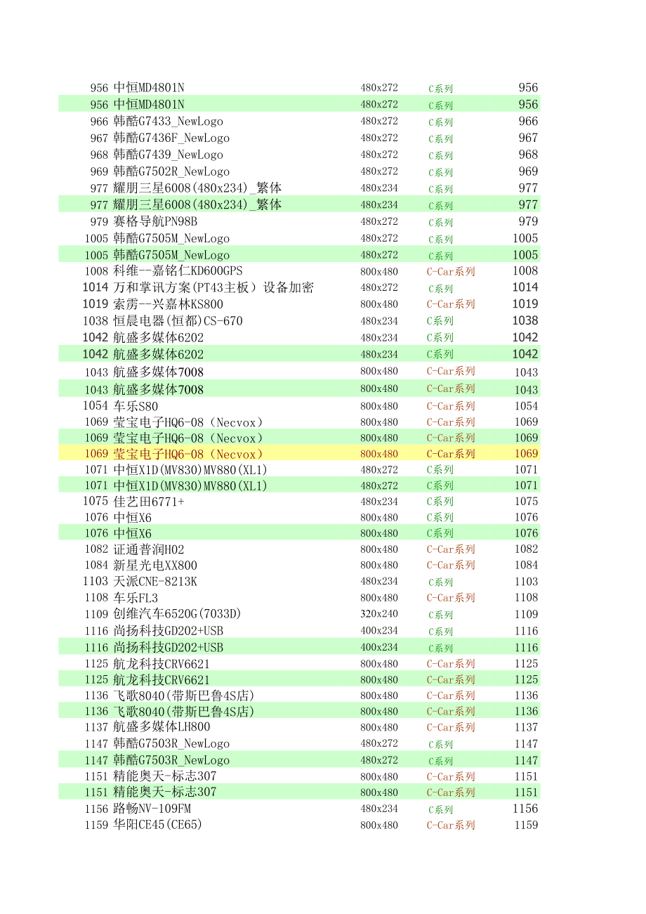 表格模板-凯立德2921J0B资源统计表 精品.xls_第2页