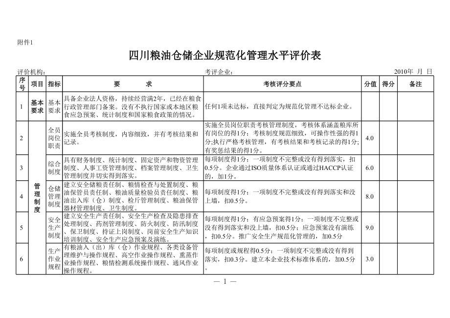 表格模板-四川粮油仓储企业规范化管理水平评价表 精品.xls_第1页