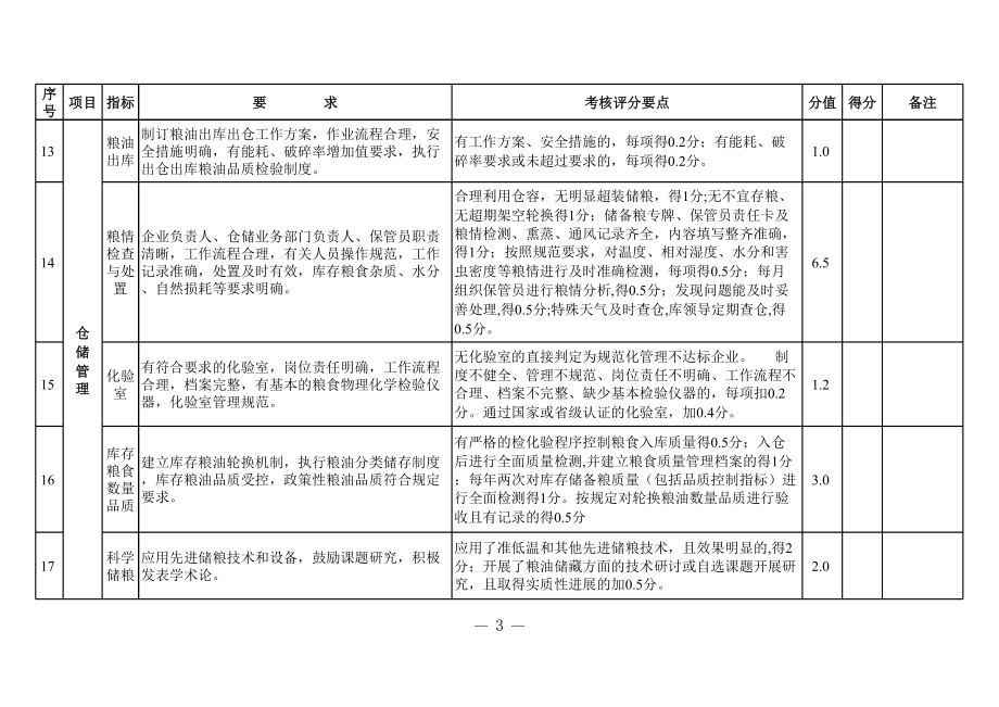 表格模板-四川粮油仓储企业规范化管理水平评价表 精品.xls_第3页