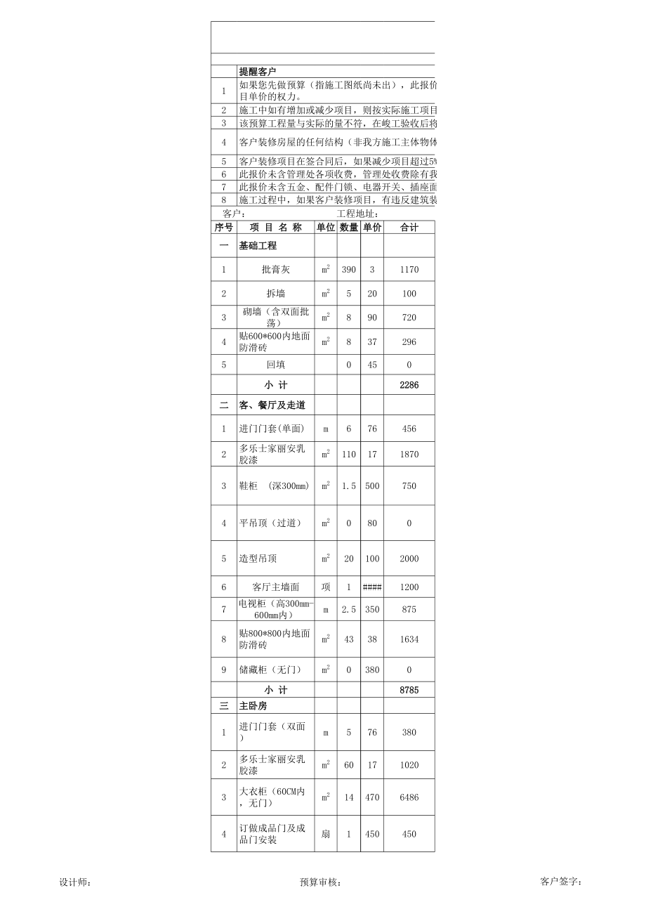 表格模板-室内工程预算表 精品.xls_第1页