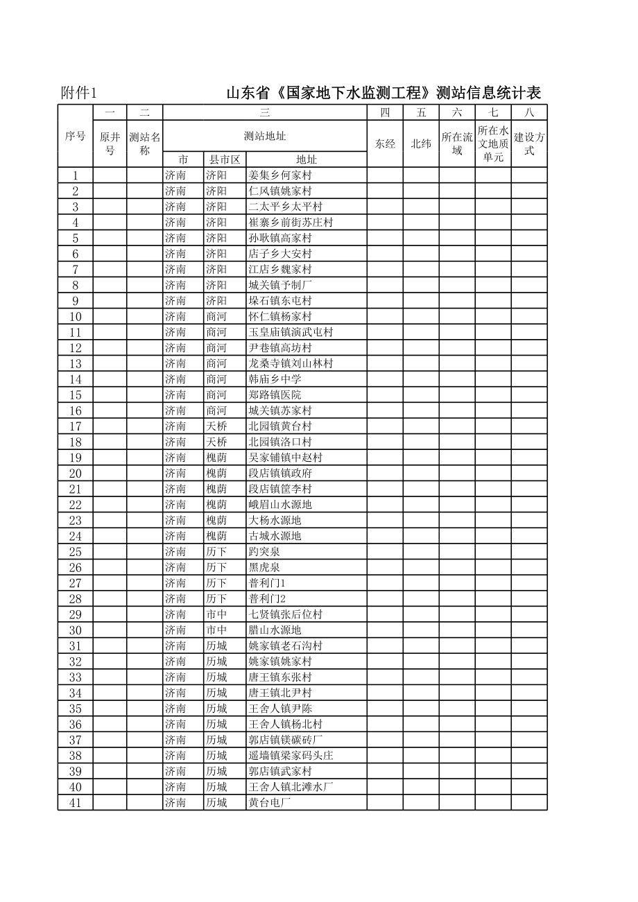 表格模板-山东省国家地下水监测工程测站信息统计表 精品.xls_第1页