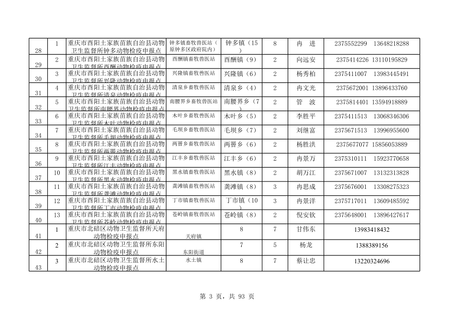 表格模板-各区县动物检疫申报点统计表 精品.xls_第3页