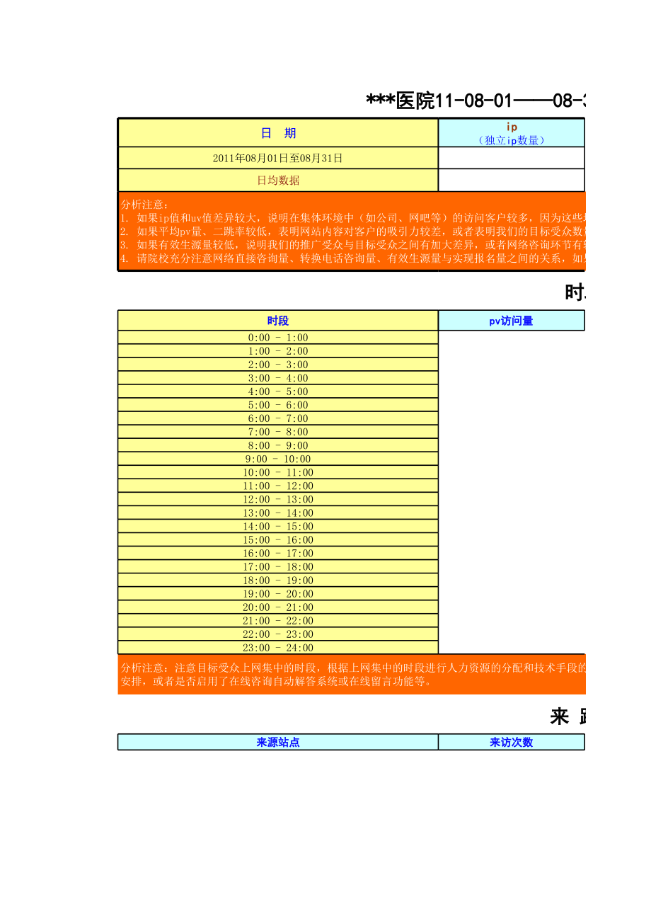 表格模板-网站数据统计分析报表包含cnzz站长、百度搜索推广、百度网盟推广、 精品.xls_第1页