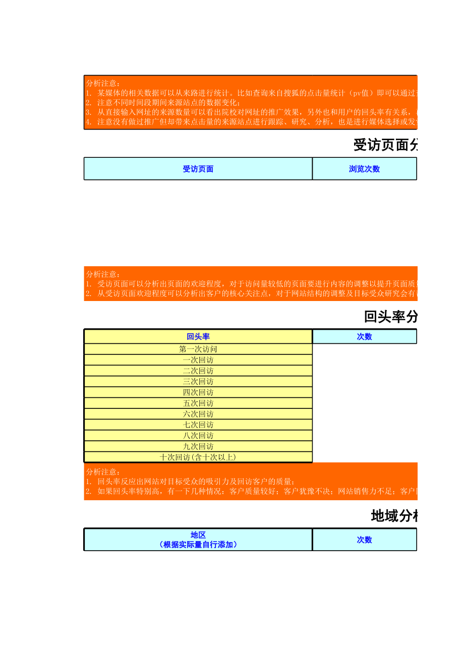 表格模板-网站数据统计分析报表包含cnzz站长、百度搜索推广、百度网盟推广、 精品.xls_第2页