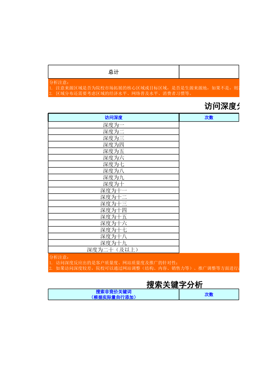 表格模板-网站数据统计分析报表包含cnzz站长、百度搜索推广、百度网盟推广、 精品.xls_第3页