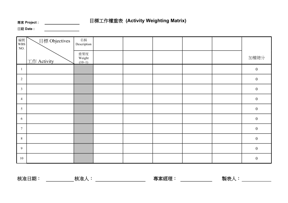 表格模板-專案管理表格 精品.xls_第2页